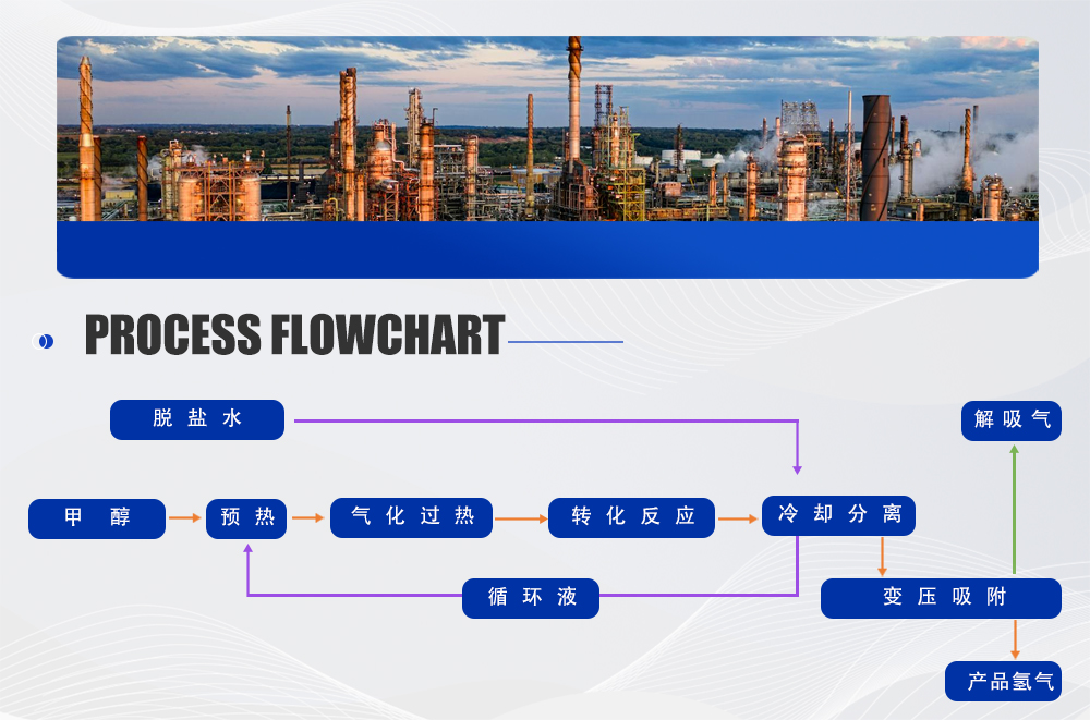 甲醇裂解制氢 (5).jpg