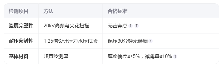 搪玻璃反应釜瓷釉的质量标准