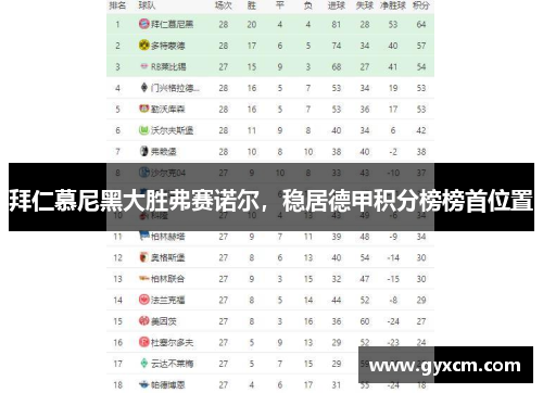 拜仁慕尼黑大胜弗赛诺尔，稳居德甲积分榜榜首位置