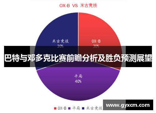 巴特与邓多克比赛前瞻分析及胜负预测展望